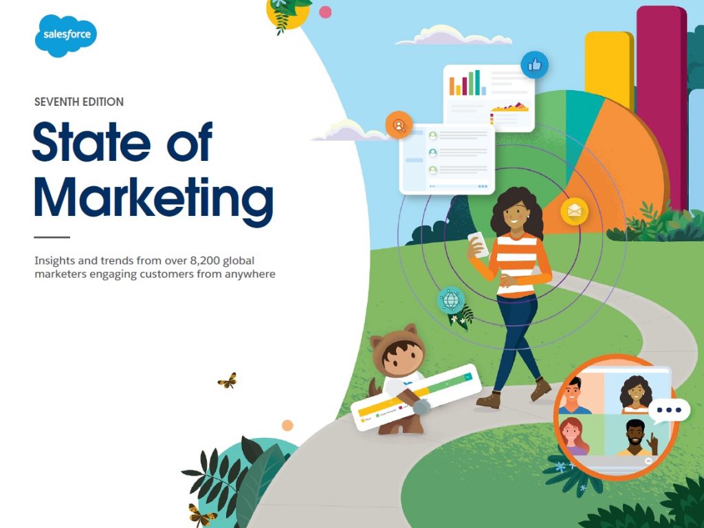 State of Marketing LP