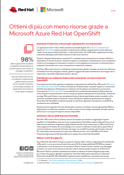Ottieni di più con meno risorse grazie a Microsoft Azure Red Hat OpenShift