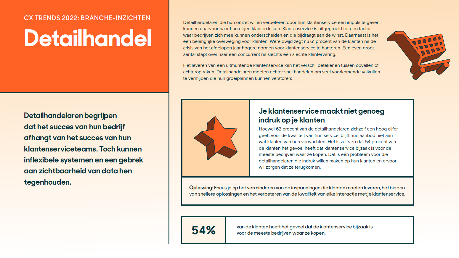 CX TRENDS 2022: BRANCHE-INZICHTEN Detailhandel