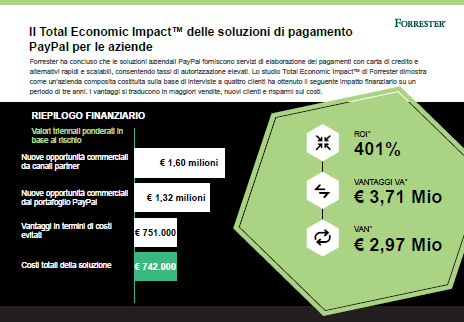 Il Total Economic Impact™ delle soluzioni di pagamento PayPal per le aziende