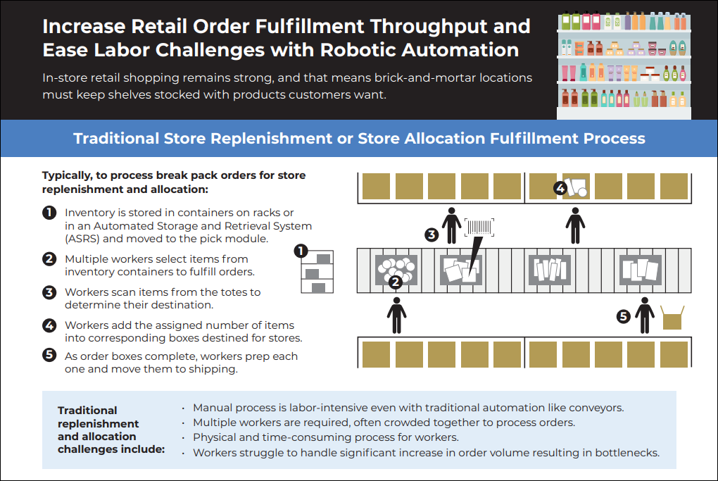 Increase Retail Order Fulfillment Throughput and Ease Labor Challenges with Robotic Automation_