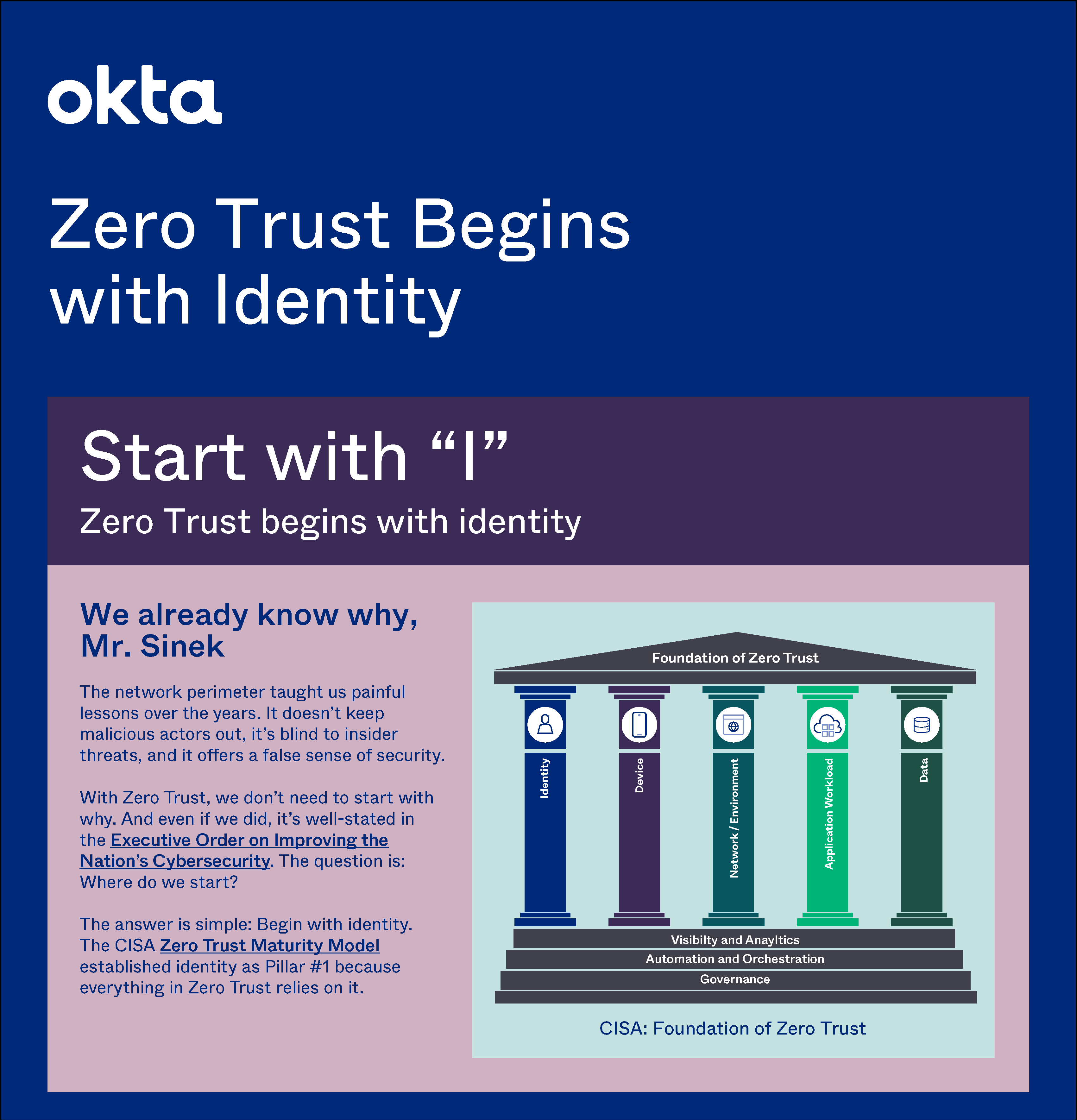 Zero Trust Begins with Identity