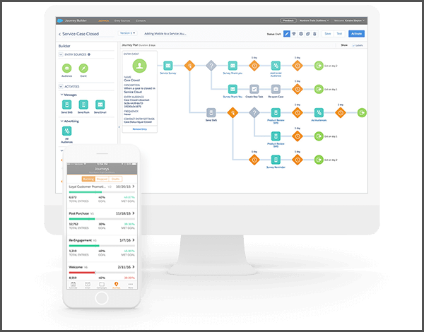 Alcance o Sucesso Agora com o Marketing Cloud