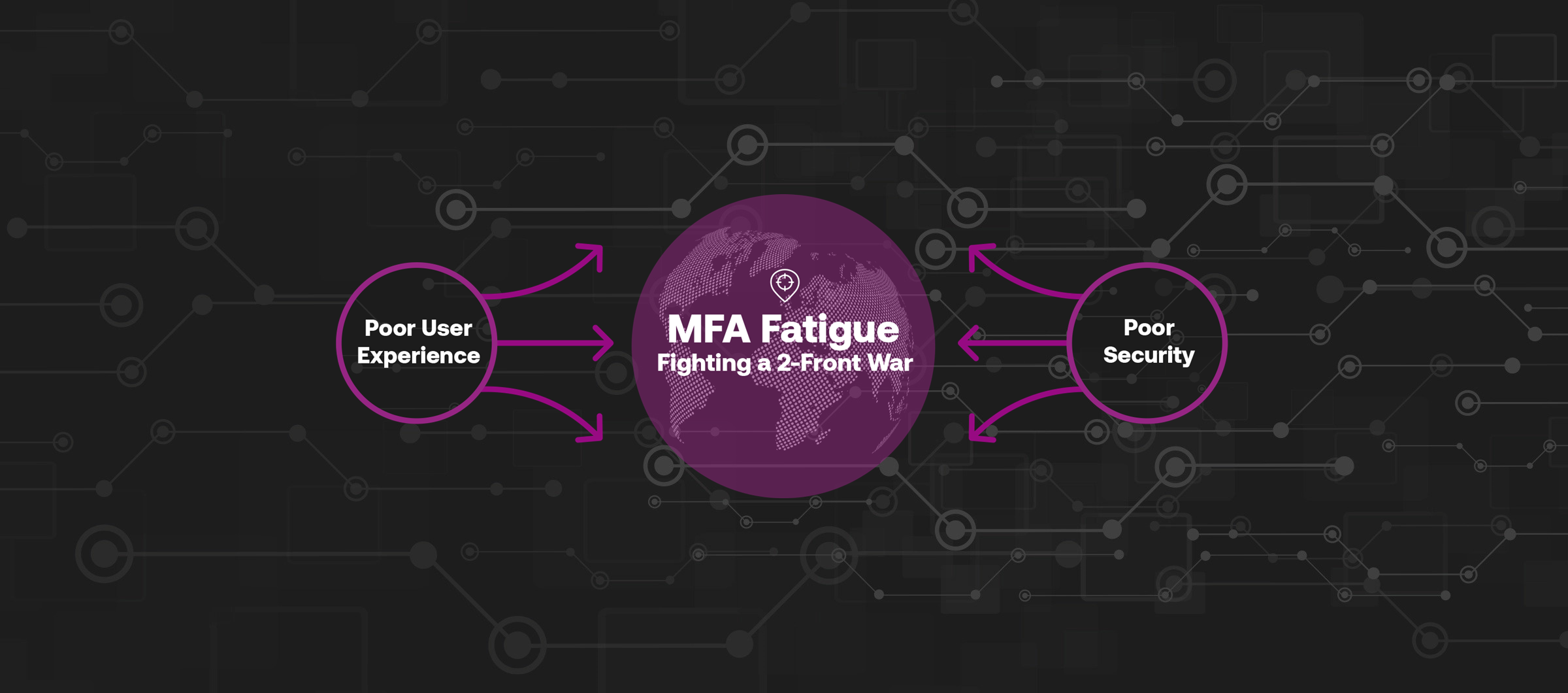 MFA Fatigue – Fighting a 2-Front War