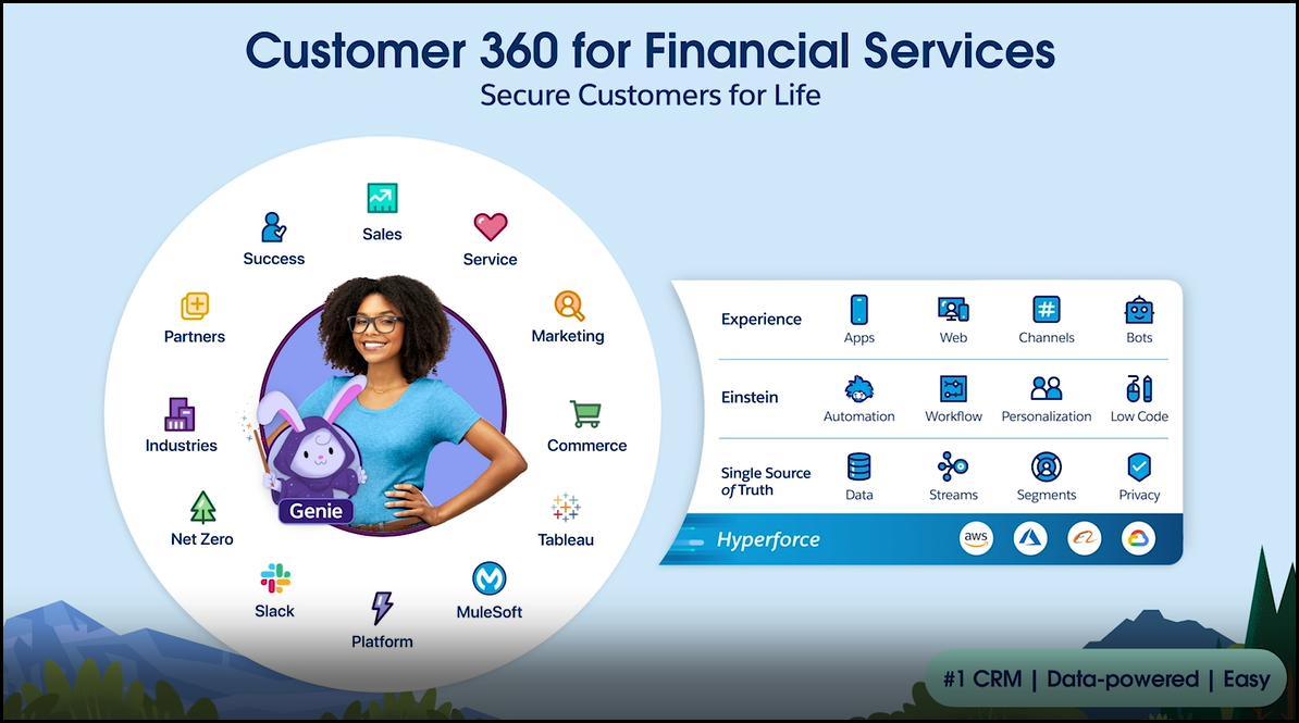 Salesforce Customer 360 for Financial Services