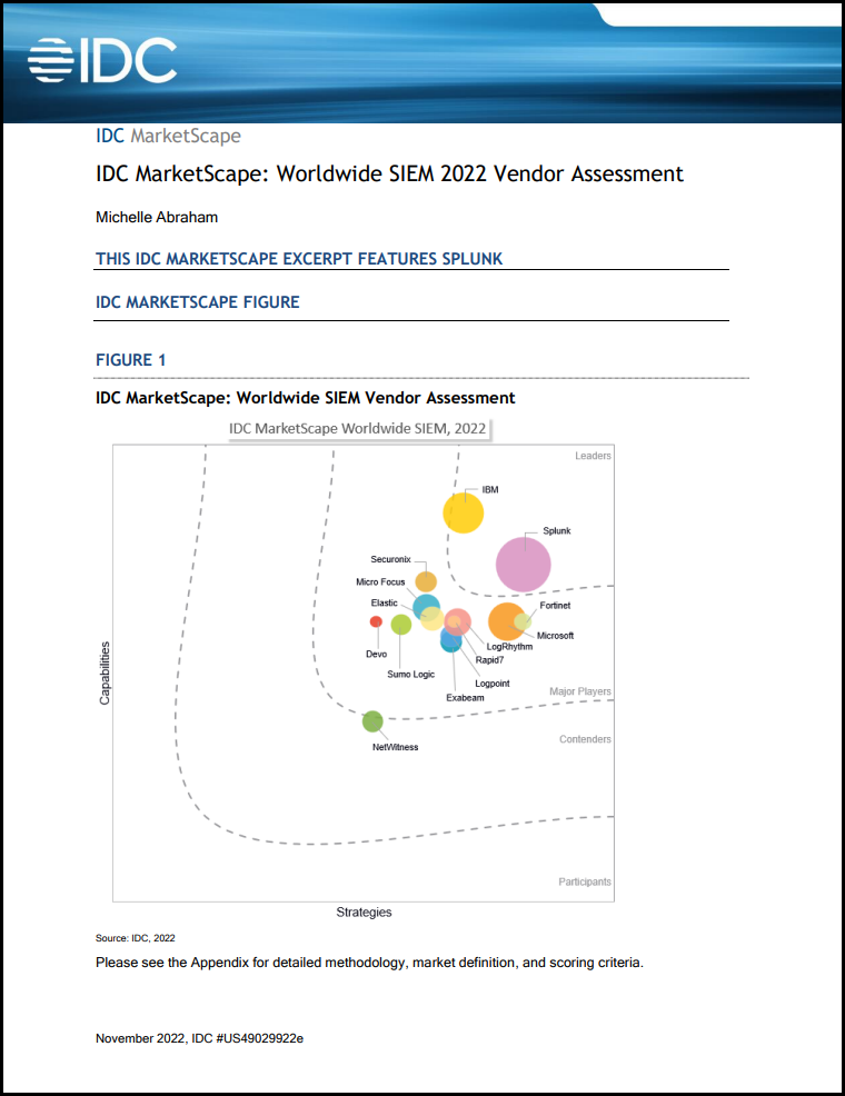 2022 IDC MarketScape for SIEM Report