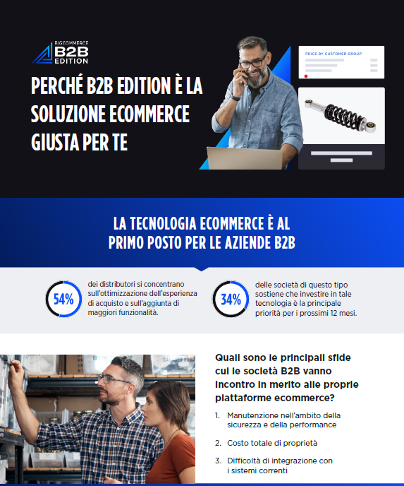 Dai impulso alla tua crescita. Passa a BigCommerce B2B Edition.