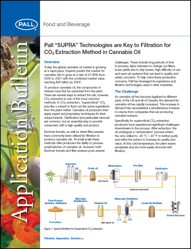 Pall “SUPRA” Technologies are Key to Filtration for CO2Extraction Method inCannabis Oil