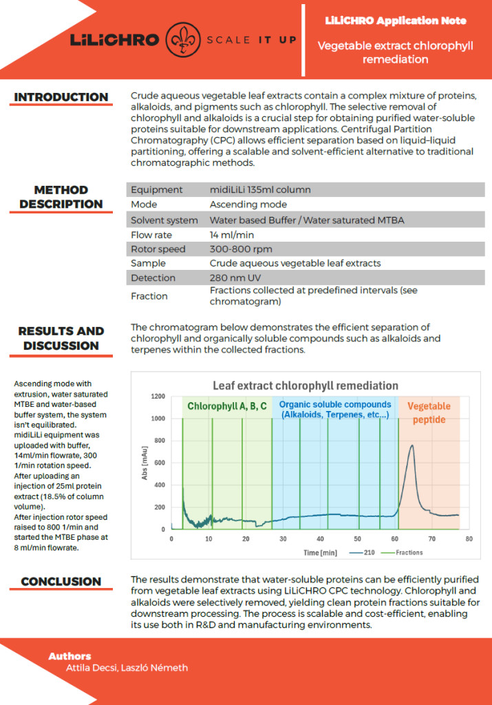 Chlorophyll Removal from Vegetable Extracts using Centrifugal Partition Chromatography