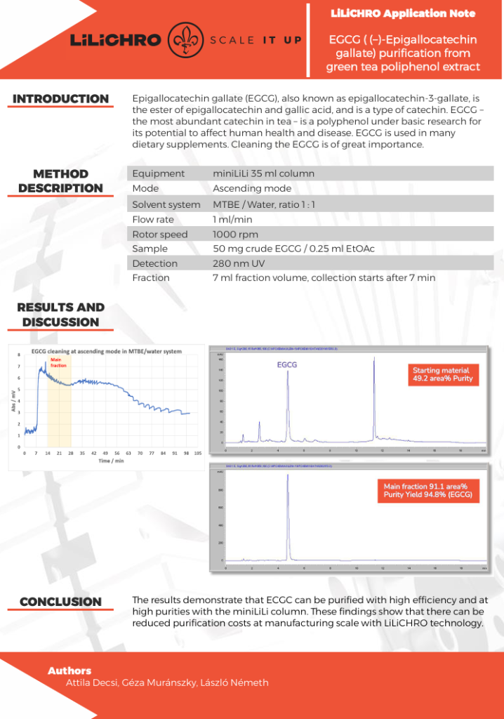 EGCG Purification Asstimg