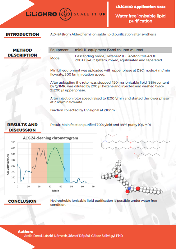 Ionisable_Lipid_Purification_with_CPC_Under_Water-Free_Conditions