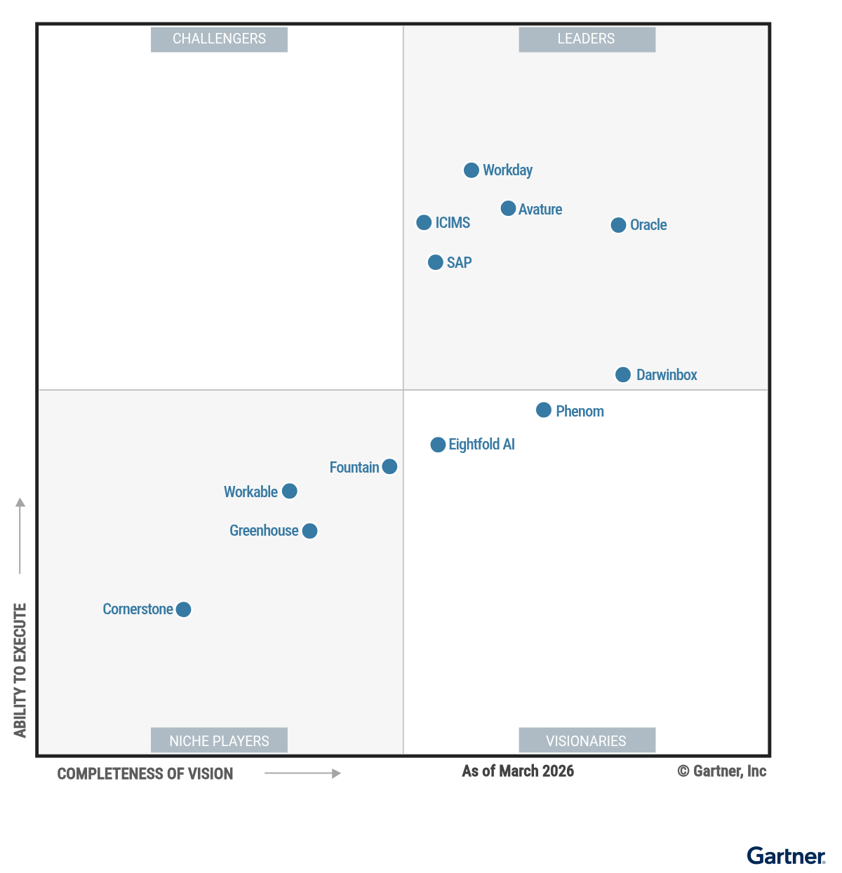 Magic Quadrant™ Gartner® 2026 des suites de recrutement des talents