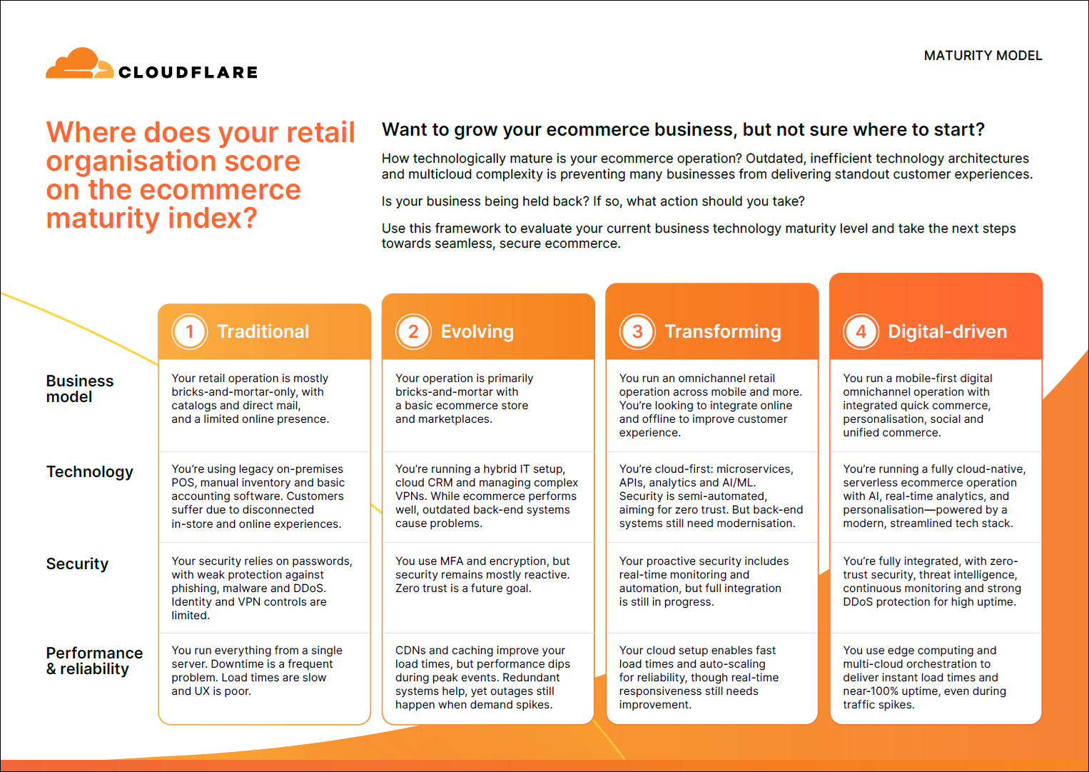 Retail maturity model - assess your ecommerce operation-img